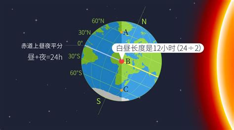 日出 方向|日出日落时间计算工具,计算日落日出时间以及月亮和太阳的方位